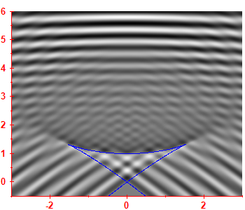 Smoothed level density